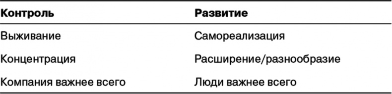 Управление на основе ценностей. Корпоративное руководство по выживанию, успешной жизнедеятельности и умению зарабатывать деньги в XXI веке