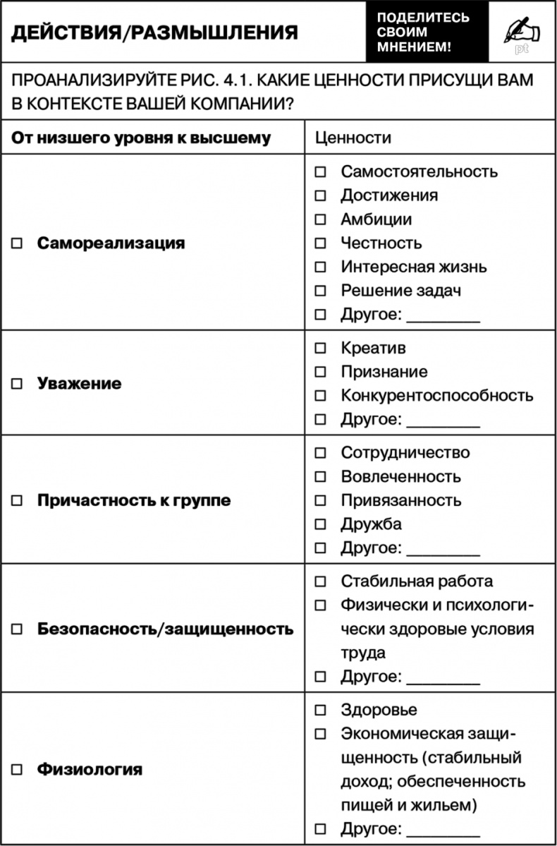 Управление на основе ценностей. Корпоративное руководство по выживанию, успешной жизнедеятельности и умению зарабатывать деньги в XXI веке