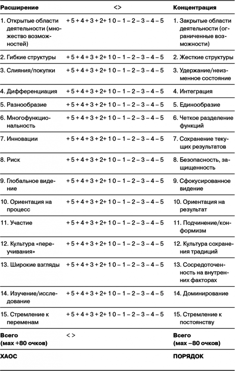 Управление на основе ценностей. Корпоративное руководство по выживанию, успешной жизнедеятельности и умению зарабатывать деньги в XXI веке