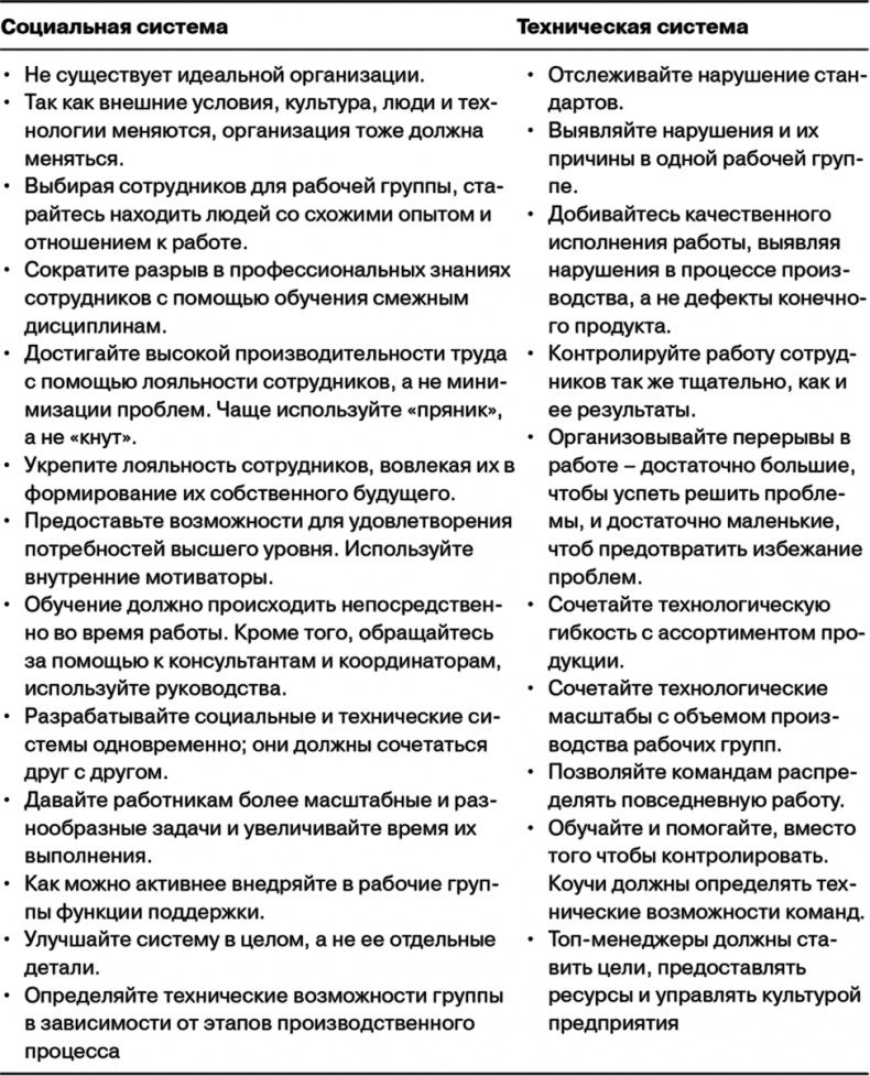 Управление на основе ценностей. Корпоративное руководство по выживанию, успешной жизнедеятельности и умению зарабатывать деньги в XXI веке