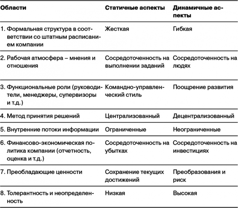 Управление на основе ценностей. Корпоративное руководство по выживанию, успешной жизнедеятельности и умению зарабатывать деньги в XXI веке