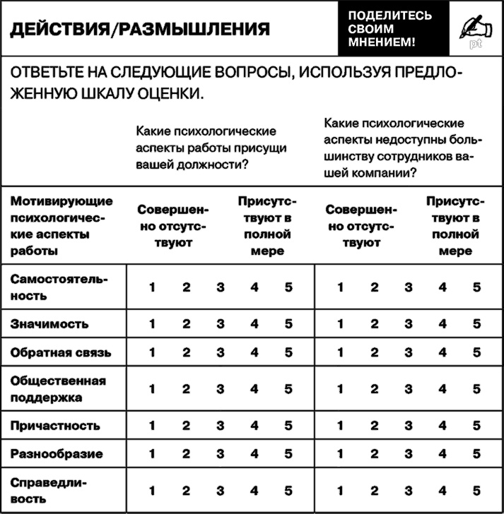 Управление на основе ценностей. Корпоративное руководство по выживанию, успешной жизнедеятельности и умению зарабатывать деньги в XXI веке