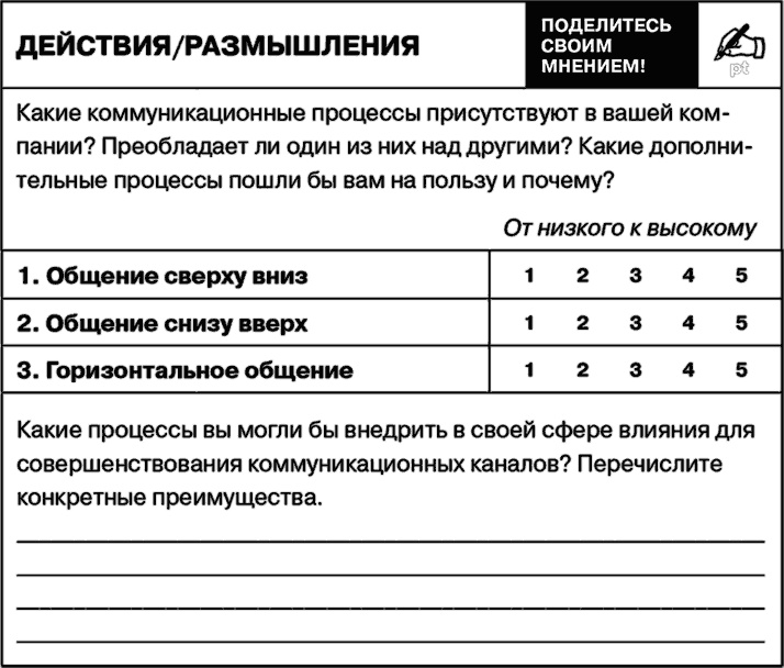 Управление на основе ценностей. Корпоративное руководство по выживанию, успешной жизнедеятельности и умению зарабатывать деньги в XXI веке