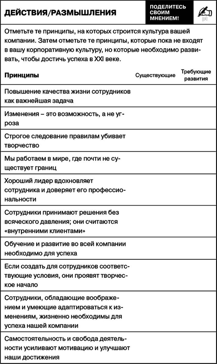 Управление на основе ценностей. Корпоративное руководство по выживанию, успешной жизнедеятельности и умению зарабатывать деньги в XXI веке