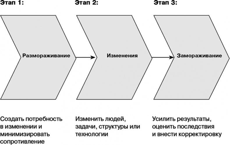 Управление на основе ценностей. Корпоративное руководство по выживанию, успешной жизнедеятельности и умению зарабатывать деньги в XXI веке