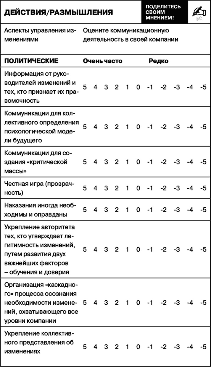 Управление на основе ценностей. Корпоративное руководство по выживанию, успешной жизнедеятельности и умению зарабатывать деньги в XXI веке