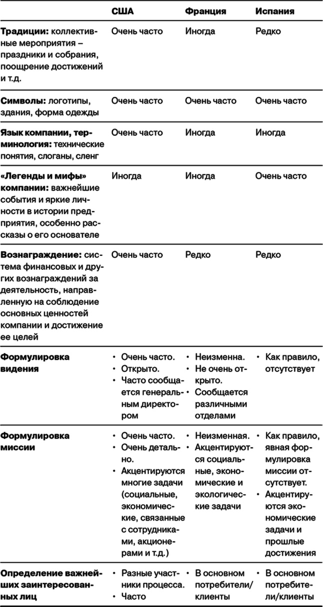 Управление на основе ценностей. Корпоративное руководство по выживанию, успешной жизнедеятельности и умению зарабатывать деньги в XXI веке