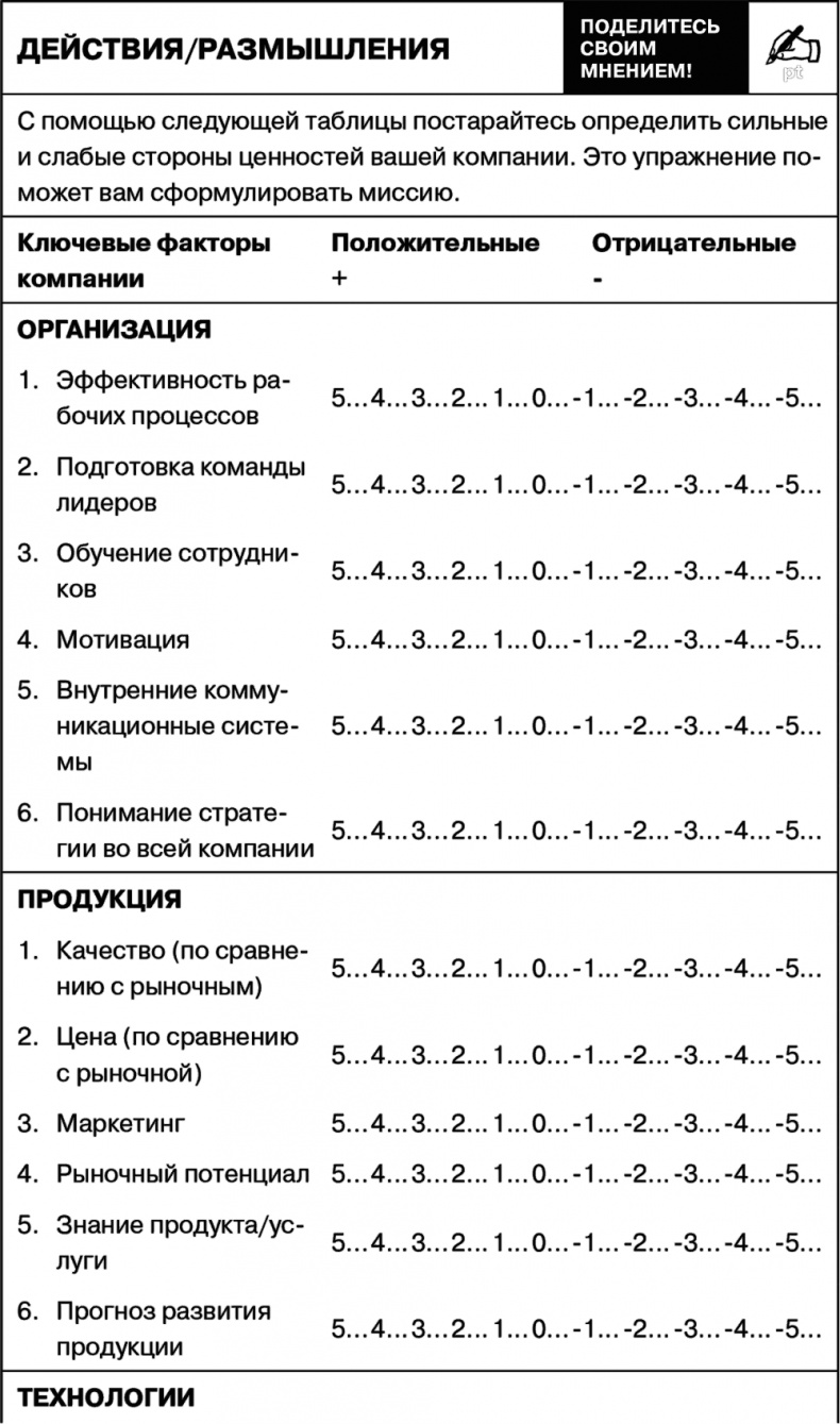 Управление на основе ценностей. Корпоративное руководство по выживанию, успешной жизнедеятельности и умению зарабатывать деньги в XXI веке