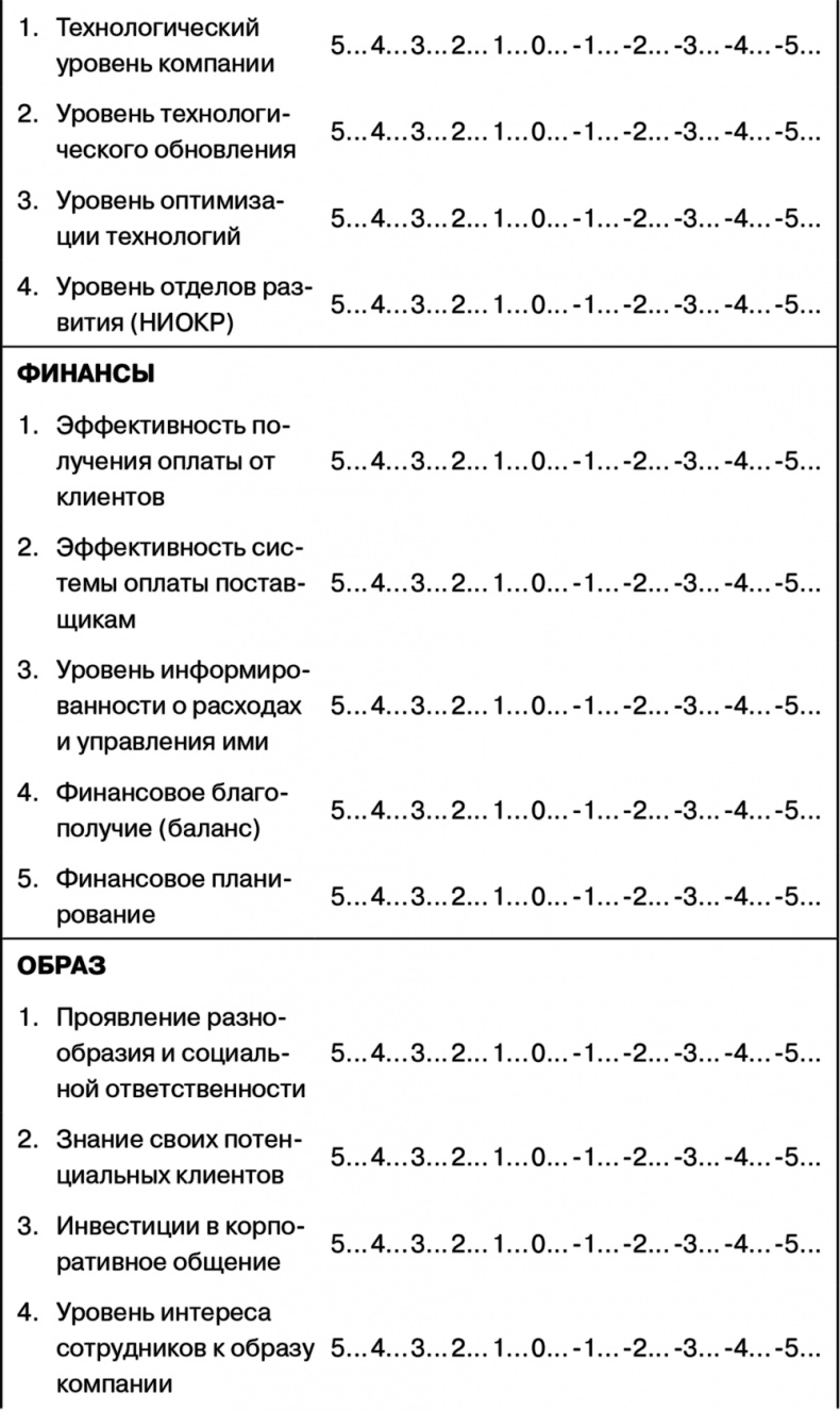 Управление на основе ценностей. Корпоративное руководство по выживанию, успешной жизнедеятельности и умению зарабатывать деньги в XXI веке