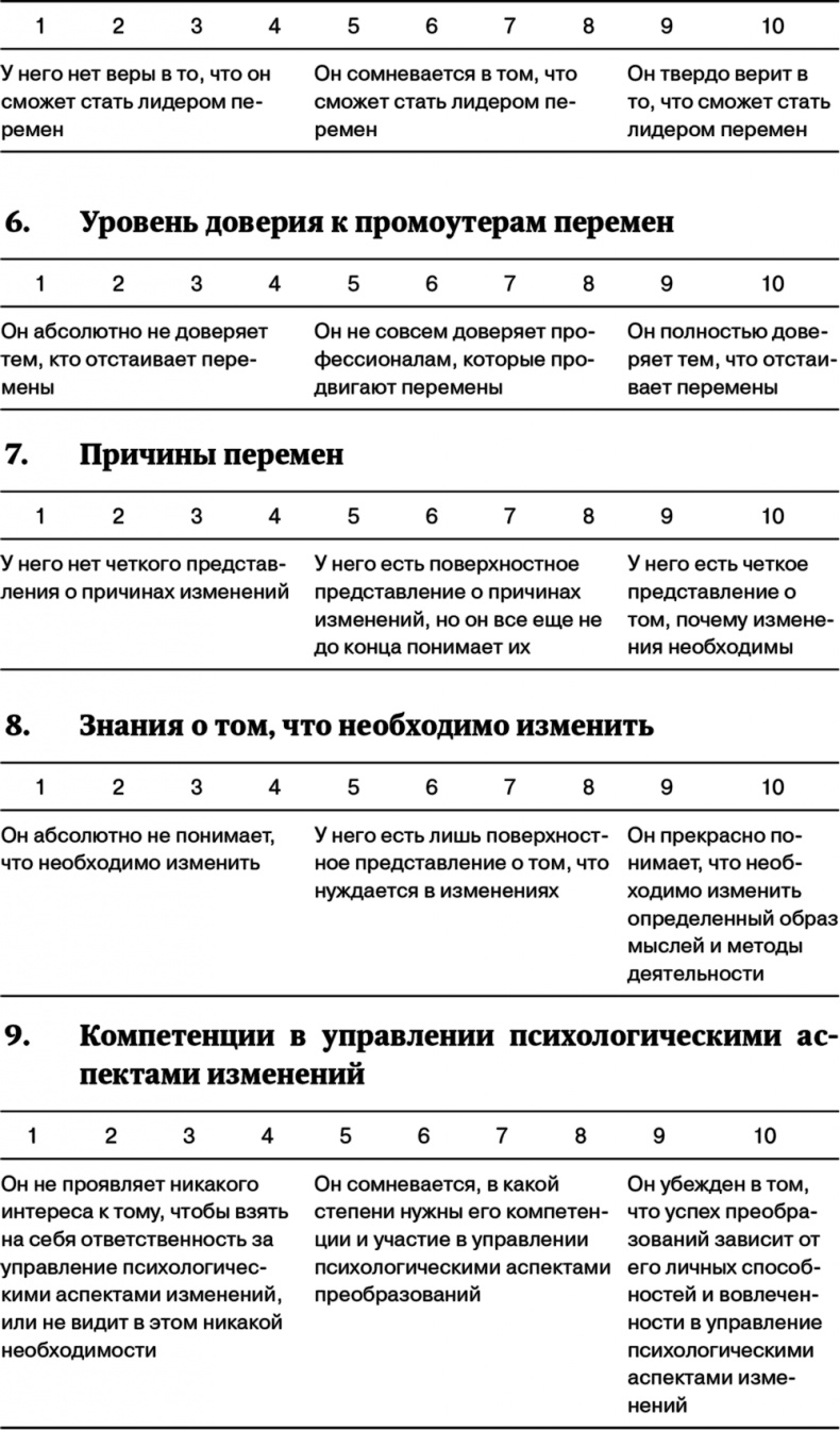 Управление на основе ценностей. Корпоративное руководство по выживанию, успешной жизнедеятельности и умению зарабатывать деньги в XXI веке