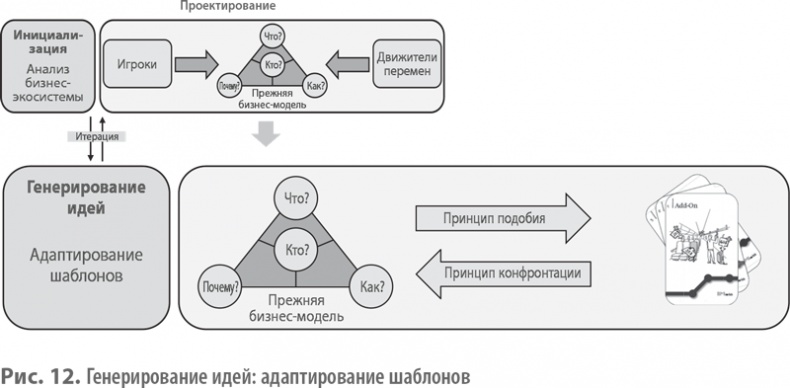 Бизнес-модели. 55 лучших шаблонов