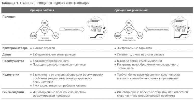 Бизнес-модели. 55 лучших шаблонов