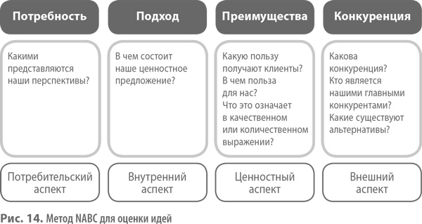 Бизнес-модели. 55 лучших шаблонов