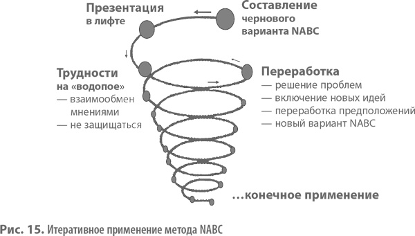 Бизнес-модели. 55 лучших шаблонов