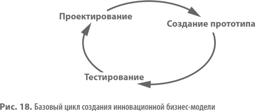 Бизнес-модели. 55 лучших шаблонов