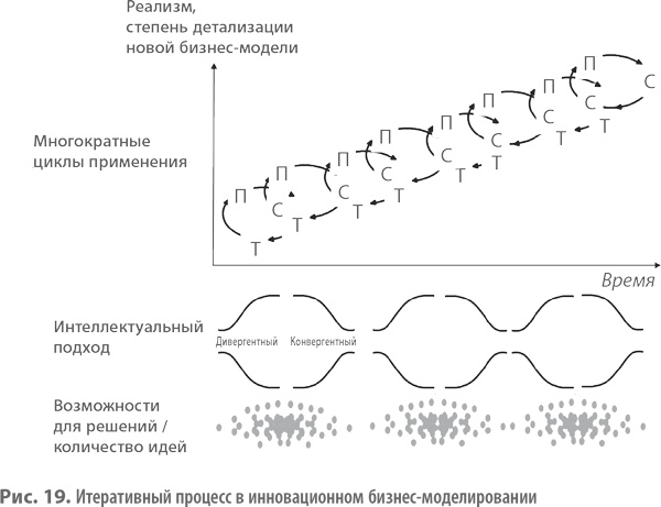 Бизнес-модели. 55 лучших шаблонов