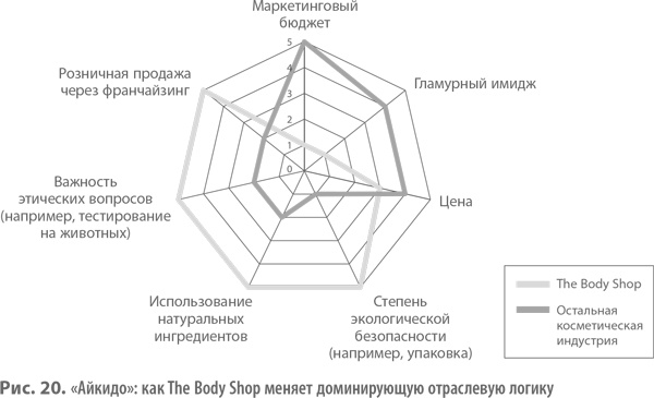 Бизнес-модели. 55 лучших шаблонов