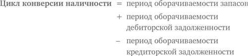 Бизнес-модели. 55 лучших шаблонов