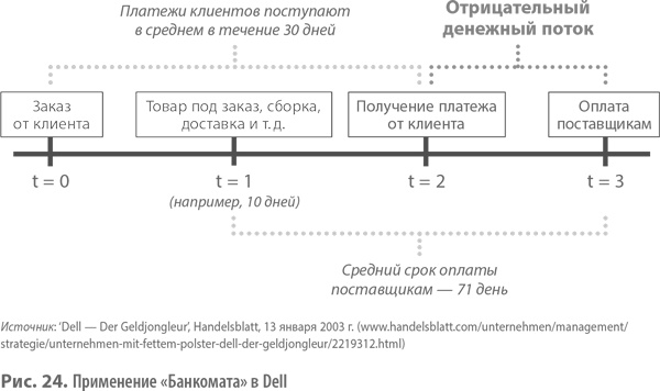 Бизнес-модели. 55 лучших шаблонов