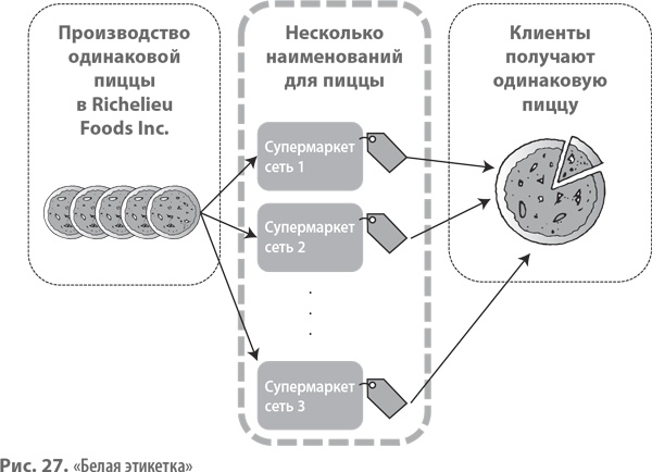 Бизнес-модели. 55 лучших шаблонов