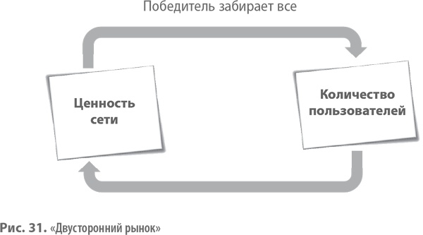 Бизнес-модели. 55 лучших шаблонов