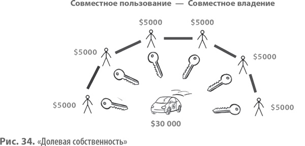 Бизнес-модели. 55 лучших шаблонов