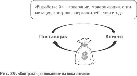 Бизнес-модели. 55 лучших шаблонов