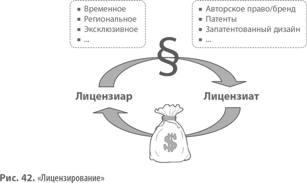 Бизнес-модели. 55 лучших шаблонов