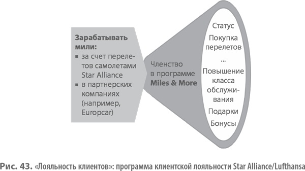 Бизнес-модели. 55 лучших шаблонов