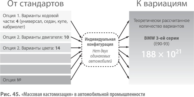 Бизнес-модели. 55 лучших шаблонов