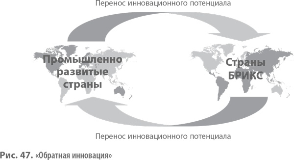 Бизнес-модели. 55 лучших шаблонов