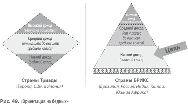 Бизнес-модели. 55 лучших шаблонов