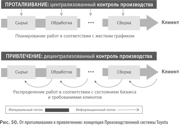 Бизнес-модели. 55 лучших шаблонов