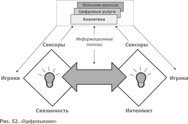 Бизнес-модели. 55 лучших шаблонов