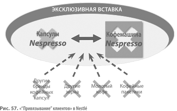 Бизнес-модели. 55 лучших шаблонов