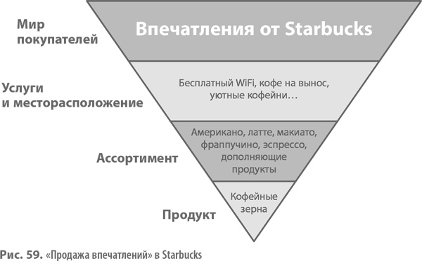 Бизнес-модели. 55 лучших шаблонов