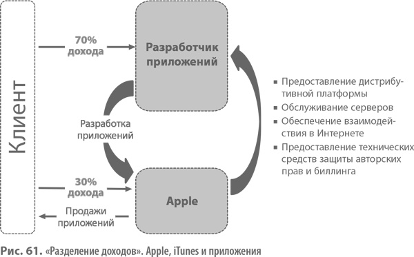 Бизнес-модели. 55 лучших шаблонов