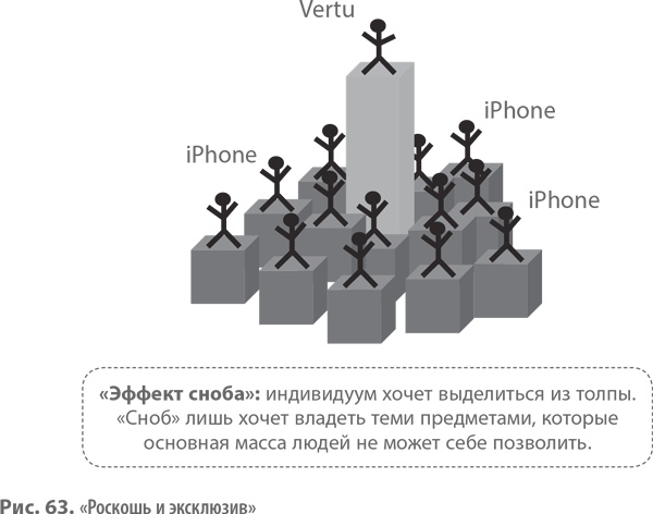 Бизнес-модели. 55 лучших шаблонов