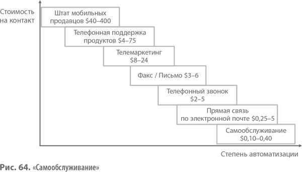 Бизнес-модели. 55 лучших шаблонов