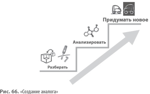 Бизнес-модели. 55 лучших шаблонов