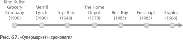 Бизнес-модели. 55 лучших шаблонов