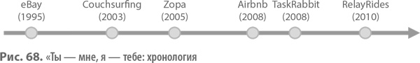 Бизнес-модели. 55 лучших шаблонов