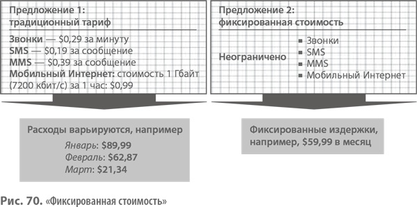 Бизнес-модели. 55 лучших шаблонов