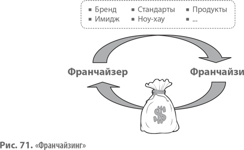 Бизнес-модели. 55 лучших шаблонов