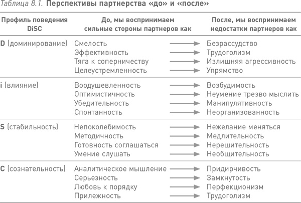 Партнерское соглашение. Как построить совместный бизнес на надежной основе