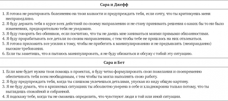 Партнерское соглашение. Как построить совместный бизнес на надежной основе