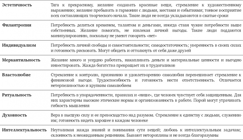 Партнерское соглашение. Как построить совместный бизнес на надежной основе