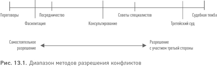 Партнерское соглашение. Как построить совместный бизнес на надежной основе