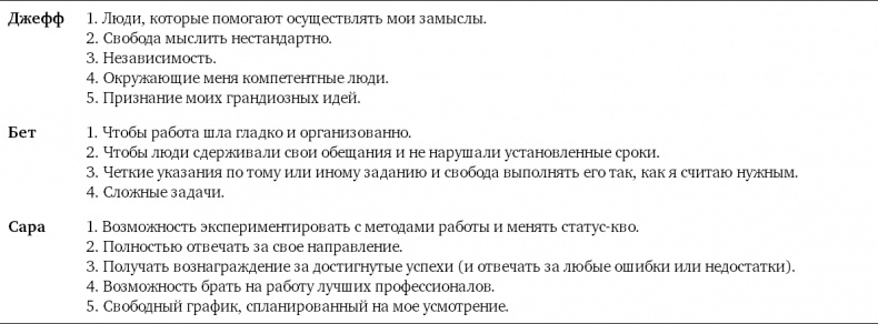 Партнерское соглашение. Как построить совместный бизнес на надежной основе