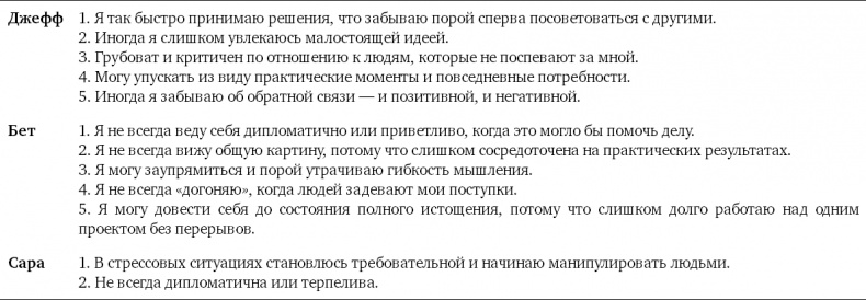 Партнерское соглашение. Как построить совместный бизнес на надежной основе